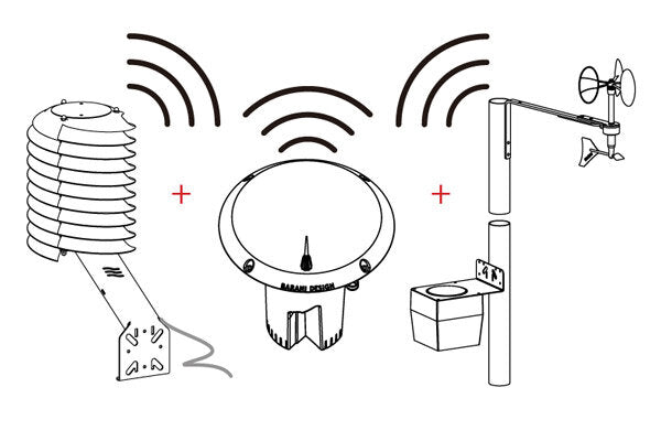 ALL Wireless Weather Station SigFox Set (USA, Europe, Africa, Brazil, Mexico, Australia)