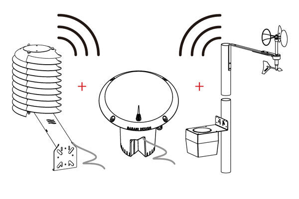 BASIC Wireless Weather Station LoRaWAN Set (USA, Europe, Africa, Brazil, Mexico)