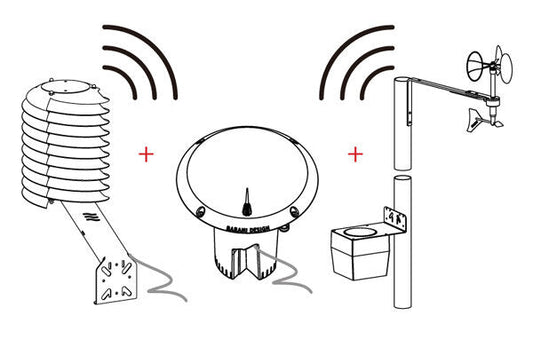 BASIC Wireless Weather Station Sigfox Set (USA, Europe, Africa, Brazil, Mexico, Australia)