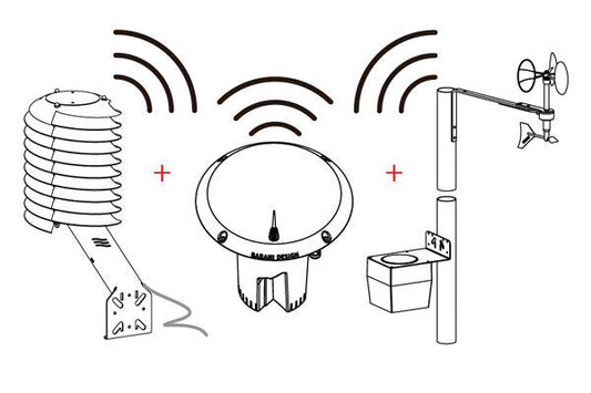 ALL Wireless Weather Station SigFox Set  (USA, Europe, Africa, Brazil, Mexico, Australia)